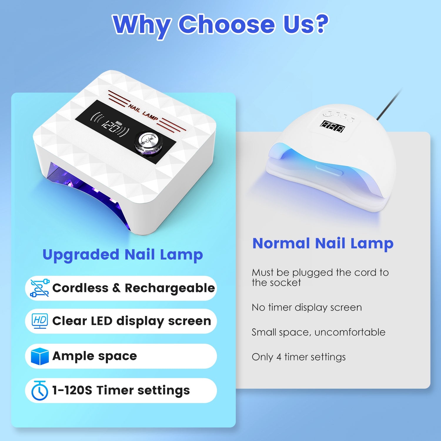 1Pc 120W Cordless UV Nail Lamp Rechargeable Gel Curing Lamp Gel Polish Light
